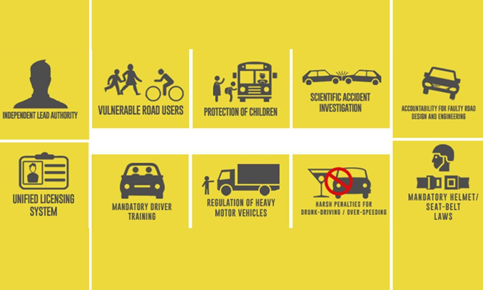 Driving Safety, Protecting Lives on the Road